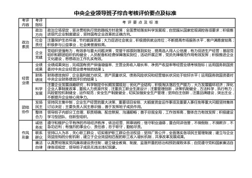 中央企业领导班子综合考核评价要点及标准