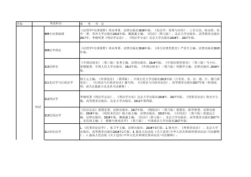 苏州大学2021年王健法学院硕士研究生招生参考书目