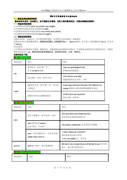 2016年中考英语情态动词详解