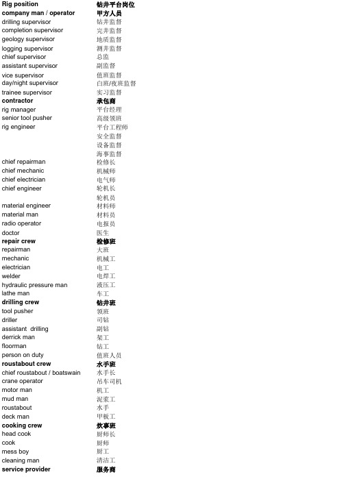 钻井英语词汇表