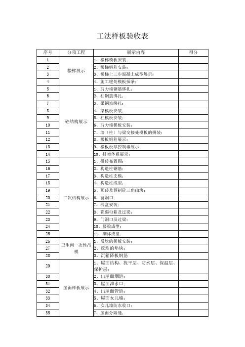 碧桂园工法样板验收单