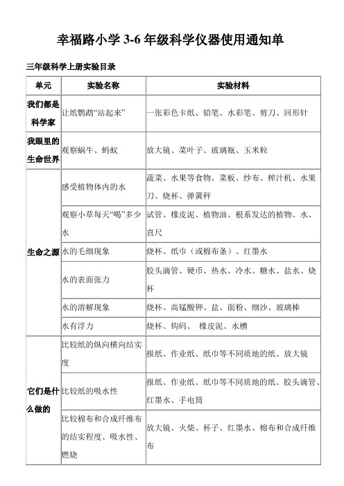 三、四、五、六年级科学实验目录及器材使用通知单