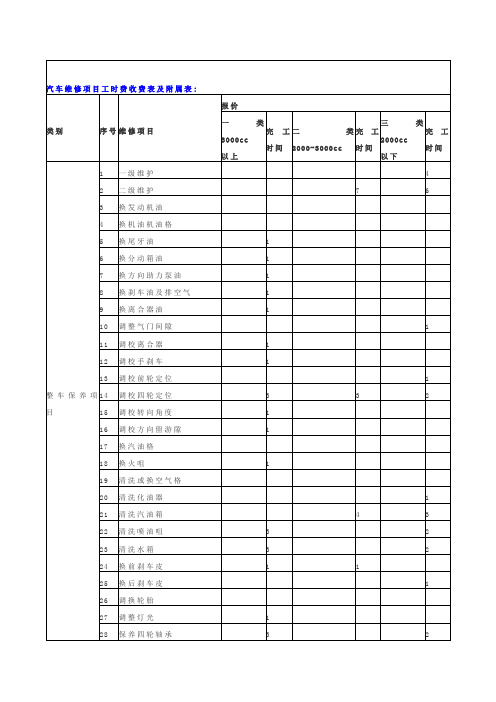 汽车维修项目工时费收费表及附属表