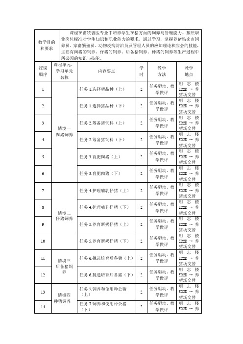 《猪生产》教学日历