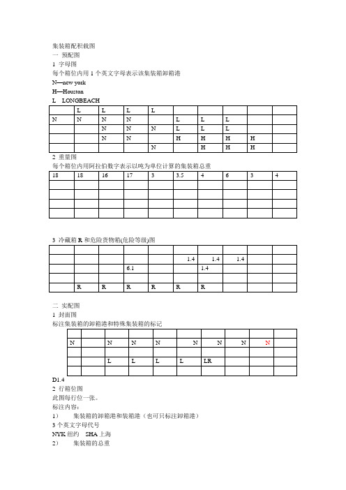 集装箱配积载图