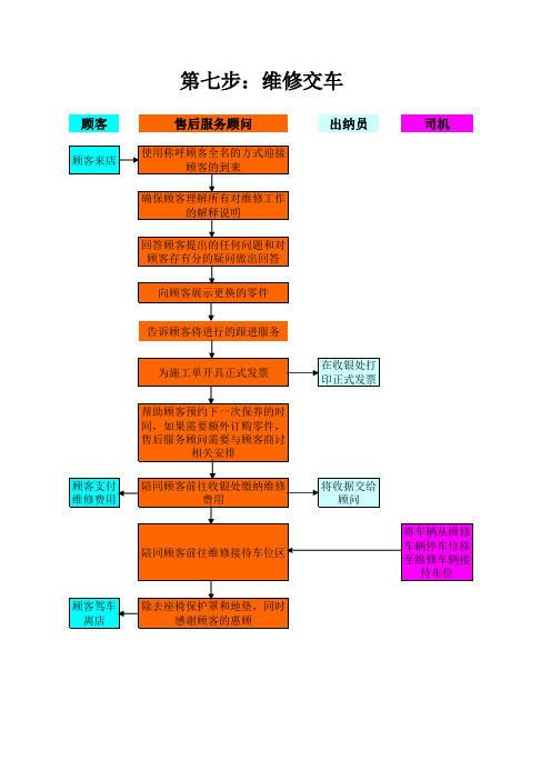 雷克萨斯售后服务标准操作流程8步