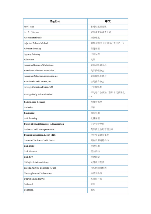 信用管理词汇(中英对照)