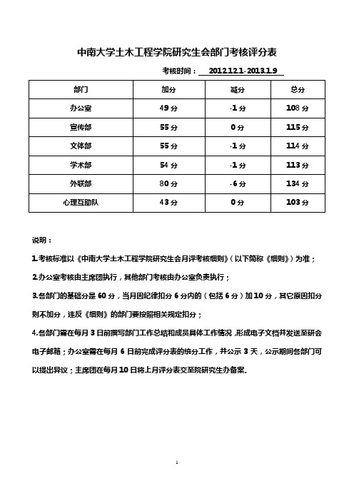土木院研会月评(2012.12-2013.1)终稿
