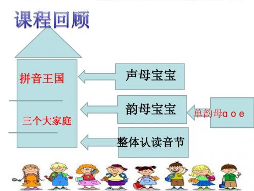 人教版一年级语文上册汉语拼音汉语拼音2iuüyw