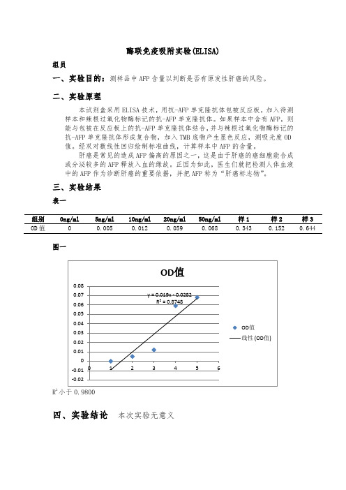 酶联免疫吸附实验(ELISA)报告