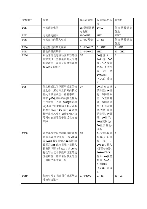 ACS800变频器参数编号