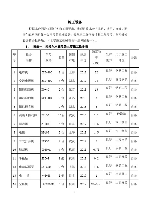 常用施工设备配置表