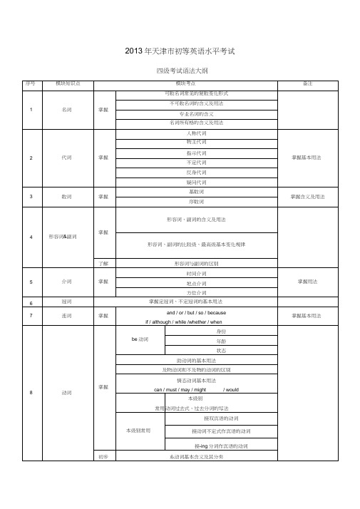 2013年天津市初等英语水平考试EETS四级语法大纲