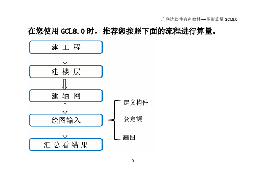 广联达图形算量教程