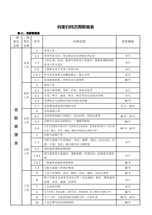 档案分类表