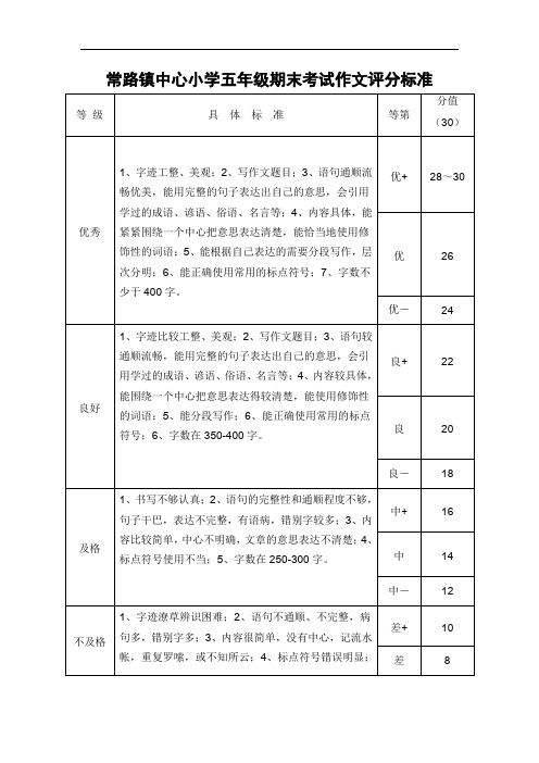 常路镇中心小学五年级期末考试作文评分标准