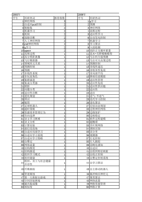【国家自然科学基金】_适应性学习_基金支持热词逐年推荐_【万方软件创新助手】_20140730