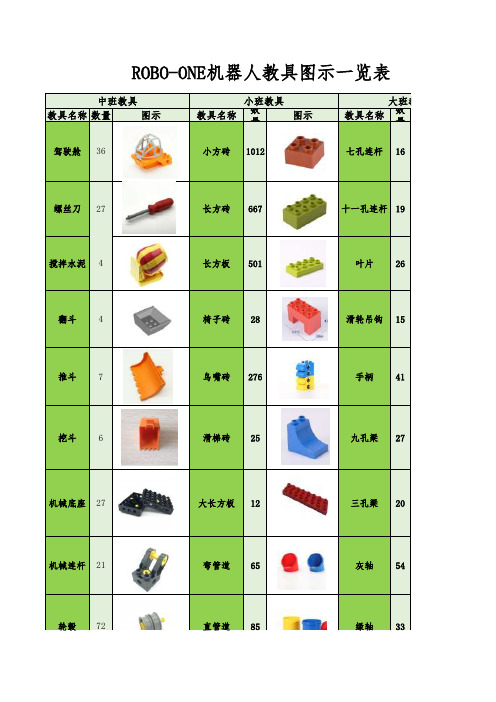 乐高机器人教具图示一览表(幼儿)