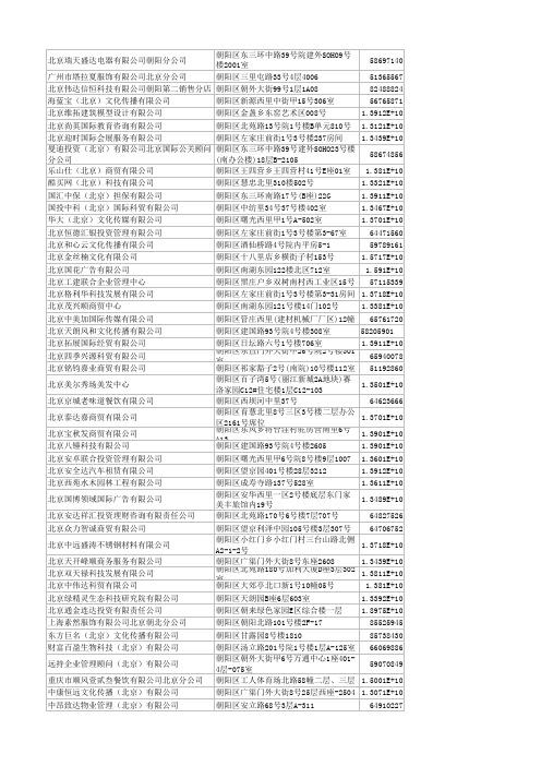 文化科技类商贸公司联系方式