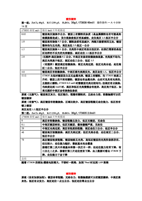 HULL实验片参数变化描述