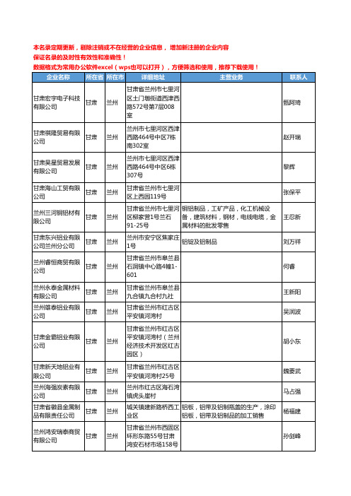 2020新版甘肃省有色金属制品工商企业公司名录名单黄页联系方式大全38家