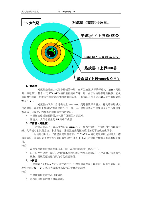 大气的分层和组成