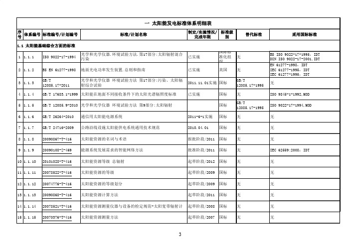 太阳能发电标准体系明系表.pdf