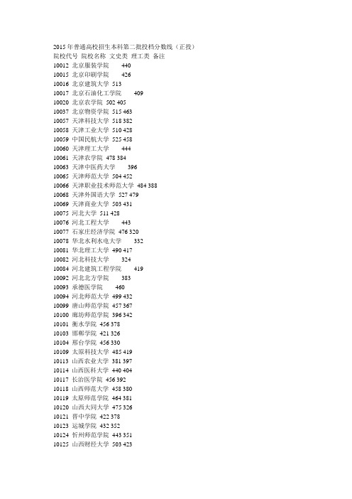 2015广西二本投档分数线