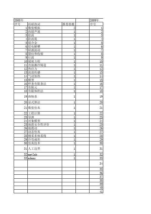 【系统仿真学报】_边界条件_期刊发文热词逐年推荐_20140724