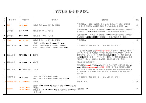 见证取样比例