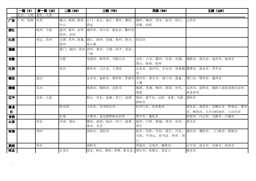 2017年中国城市商业魅力排行榜