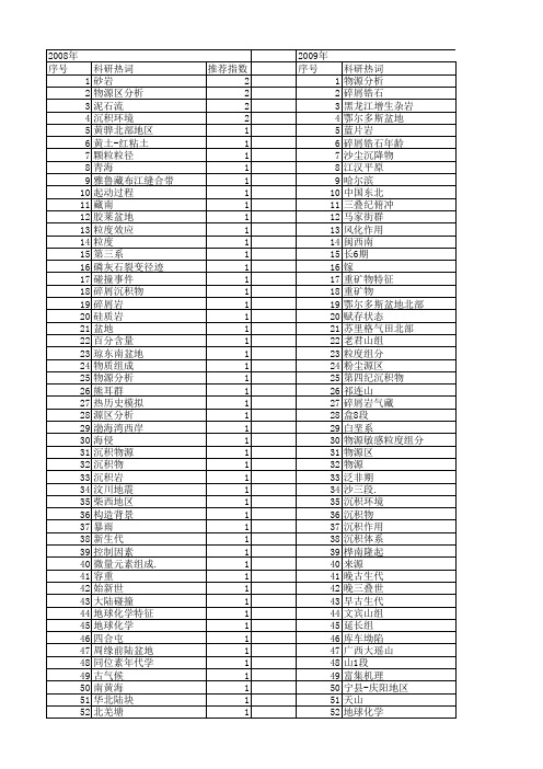 【国家自然科学基金】_物源区分析_基金支持热词逐年推荐_【万方软件创新助手】_20140801