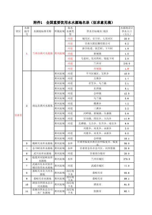 饮用水水源地名录(增加)