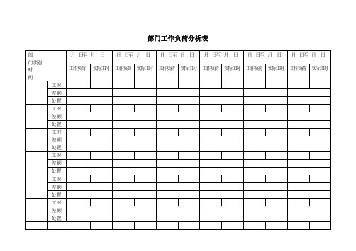 部门工作负荷分析表