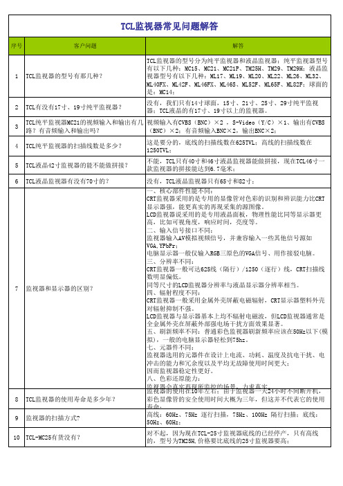 TCL监视器常见问题解答