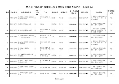 第八届“挑战杯”湖南省大学生课外学术科技作品汇总(入围作品)