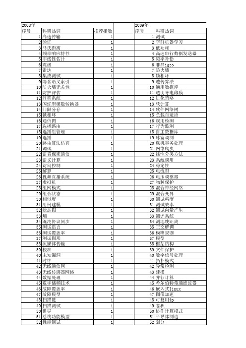 【微电子学与计算机】_测试技术_期刊发文热词逐年推荐_20140726