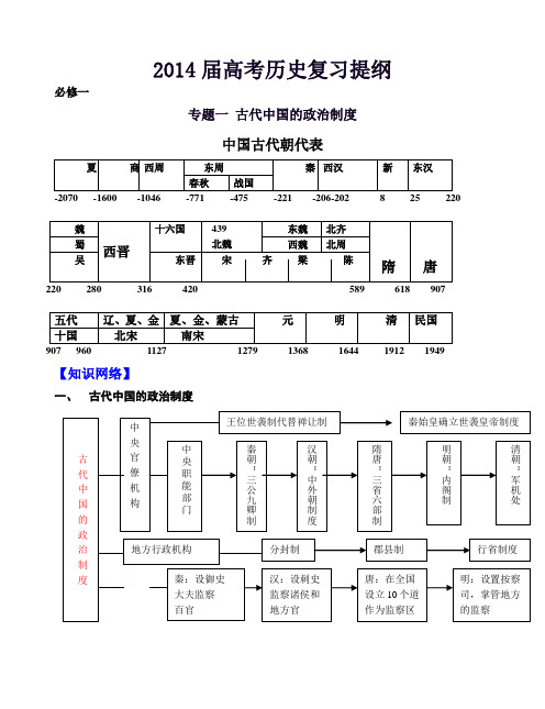 【精品】衡水高考2014届高考历史总复习提纲