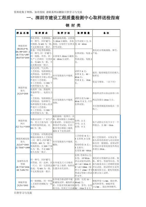 取样送检指南(新版)