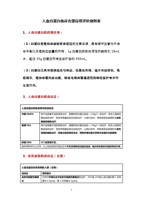 人血白蛋白临床合理应用评价细则表