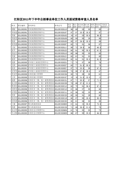 江阳区2011年下半年公招事业单位工作人员面试资格审查人员名单