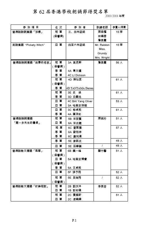 第62 届香港学校朗诵节得奖名单