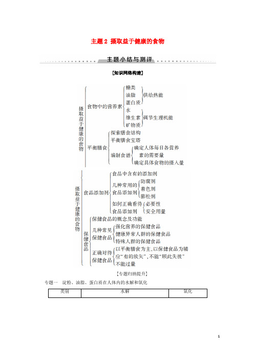 2019-2020学年高中化学 主题2 摄取益于健康的食物主题小结与测评学案 鲁科版选修1