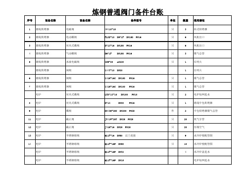 炼钢阀门软管备件台账