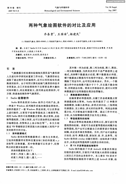 两种气象绘图软件的对比及应用