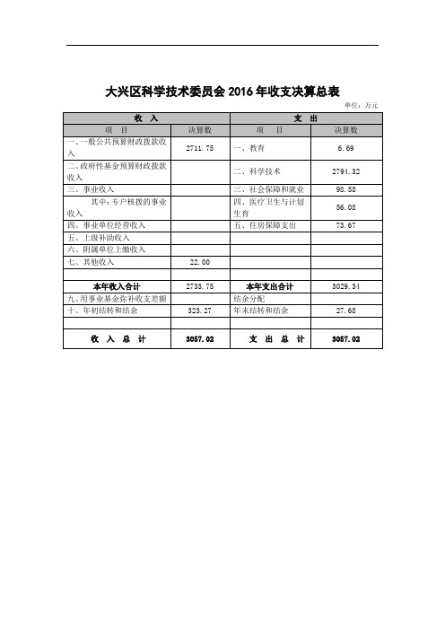 大兴区科学技术委员会2016年收支决算总表