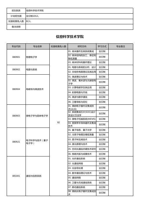 北京大学2019年接收硕士推荐免试招生目录信息科学技术学院