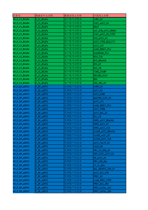 积分相关表结构