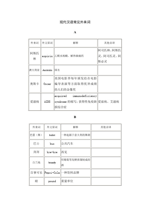 现代汉语常见外来词