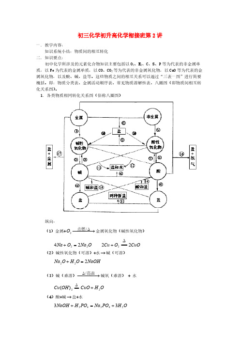 【免费下载】初三化学初升高化学衔接班第2讲知识精讲